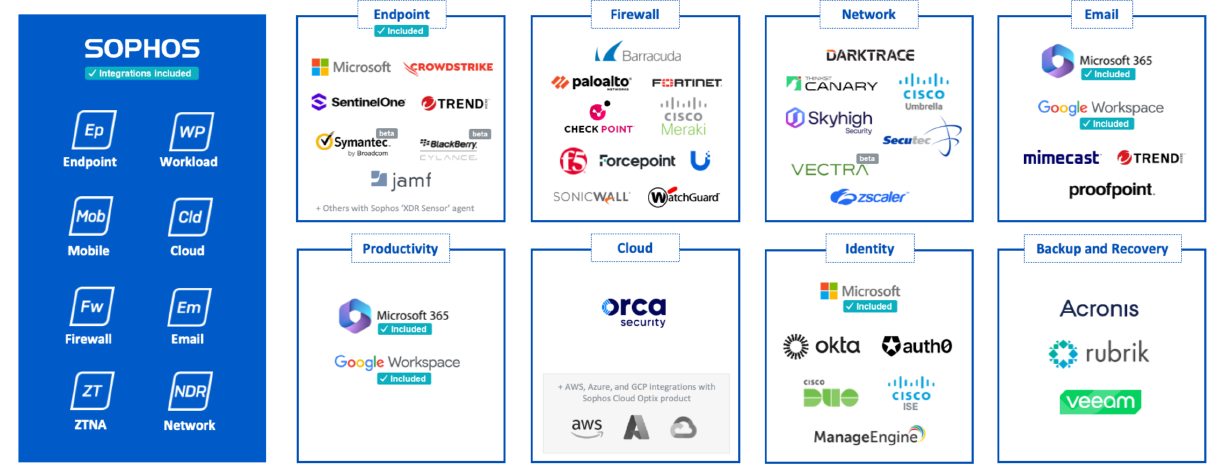 Broad compatibility across Microsoft, Google, AWS