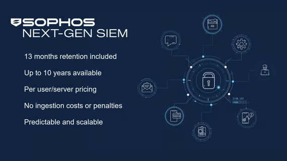 Sophos Next-Gen SIEM overview: 13 months retention included, up to 10 years available, per user and server pricing, no ingestion costs or penalties, predictable and scalable