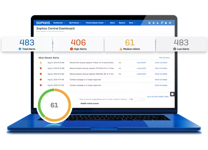 Sophos Central Adaptive AI Platform