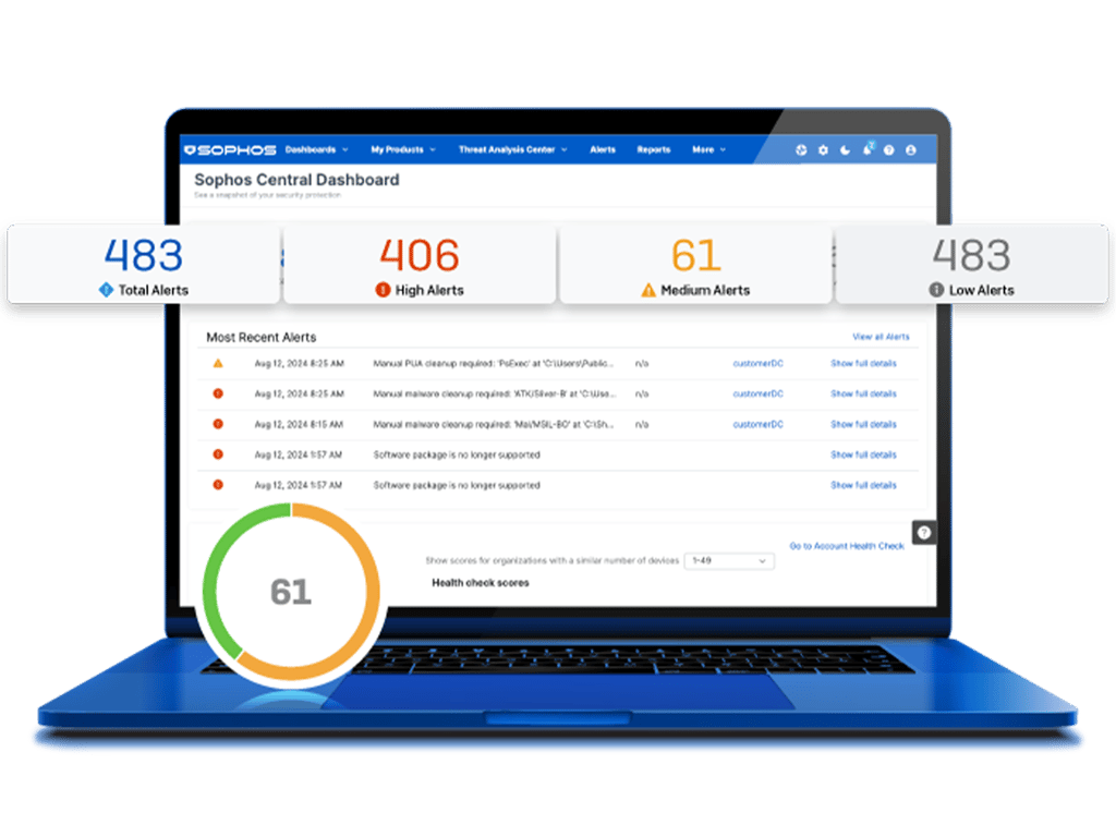 Sophos Central management console interface showing unified security platform dashboard