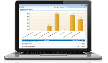 Log data consolidation for compliance