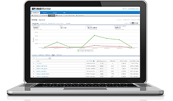Monitor user Internet browsing activity