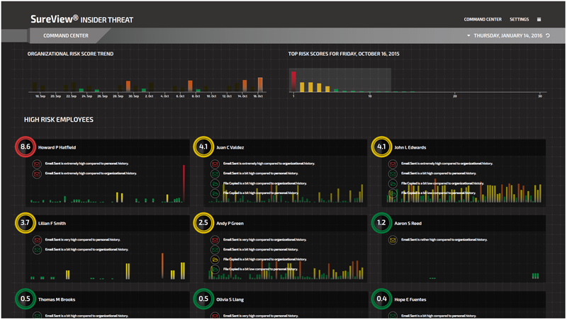 The Command Center - Organizations 30-Day Risk Trend