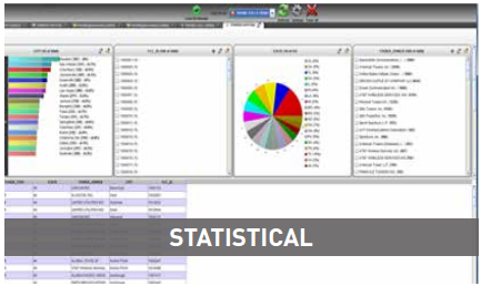 Statistcal Analysis
