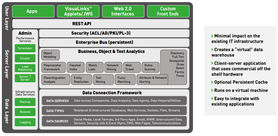 SureView Analytics platform