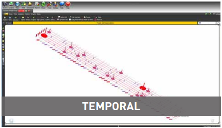 Temporal Analysis