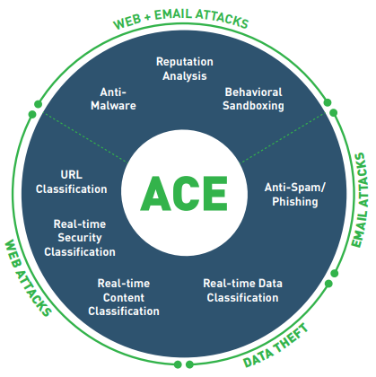 Integrated set of defense assessment capabilities in 8 key areas.