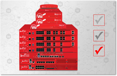 WatchGuard Firebox security subscription renewal - Total Security, Basic Security, and Support