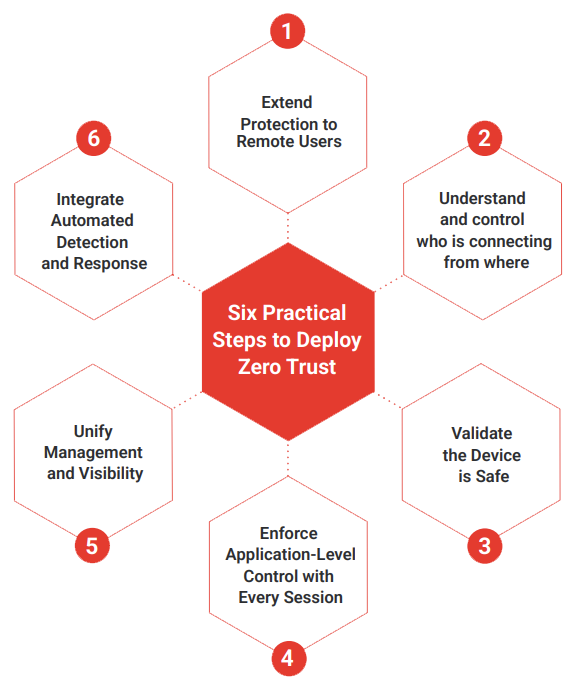 Introducing Edge Pro