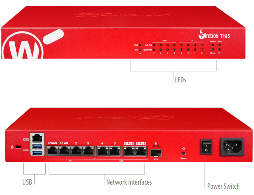 WatchGuard Firebox T185 spec image