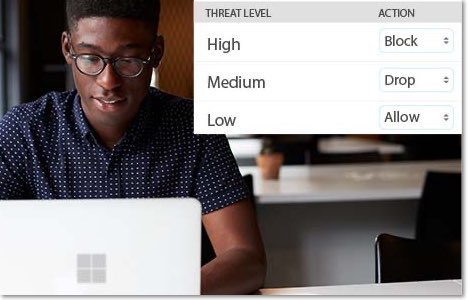 Threat severity policy controls and reporting in WatchGuard Cloud