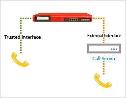 Supported configuration examples for SIP-based VoIP devices - External Registrar