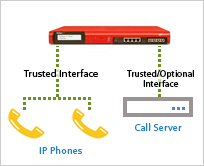 Supported configuration examples for SIP-based VoIP devices - Call server in trusted network with WatchGuard device
