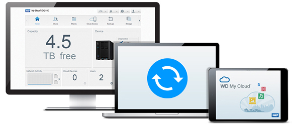 My Cloud OS - content management made simple 