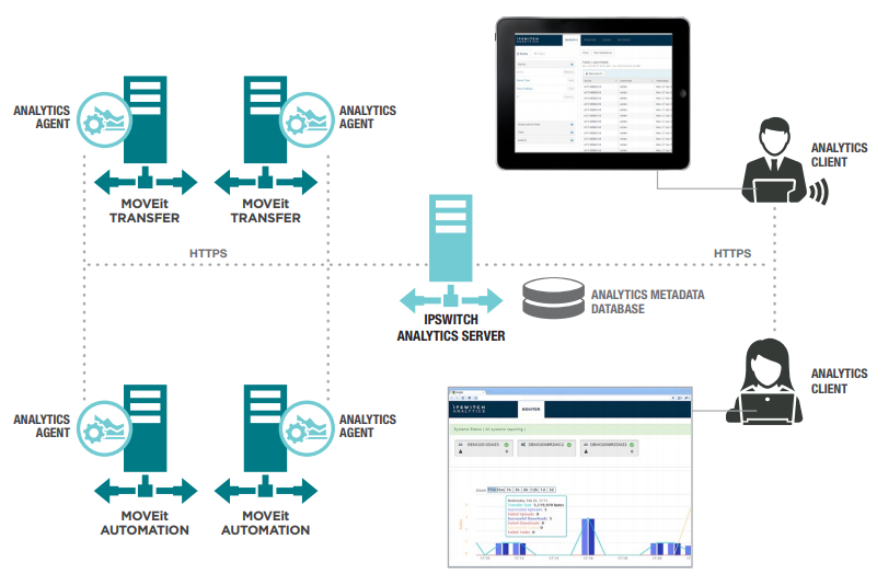 Progress Analytics Architecture