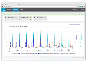 Automated Reporting