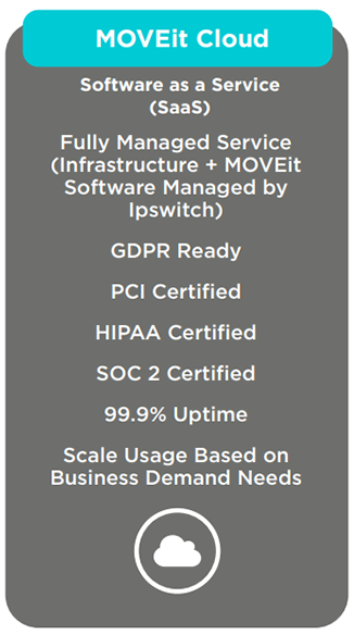 Software as a Service (SAAS) Deployment: "MOVEit Cloud"