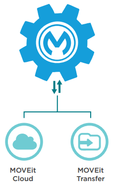 Mulesoft Integration