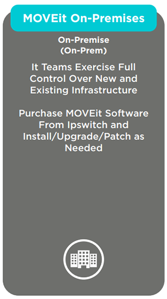 On-Premises Deployment: "MOVEit On-Premises