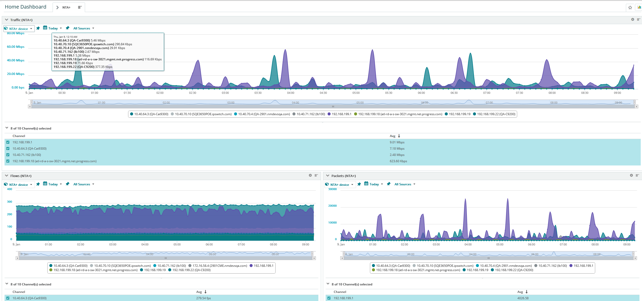 NTA+ Dashboard