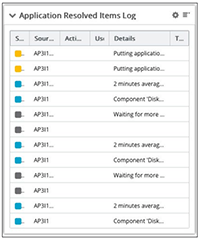 Application Resolved Items Log