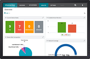Alert on Cloud Resource Metrics
