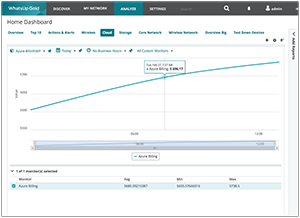AWS & Azure Performance Monitoring
