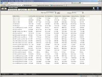 Interface Usage Report
