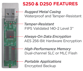 IronKey Enterprise S250 & D250 Features