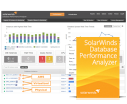Database Performance Analyzer