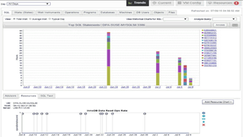 Resource metrics baselines