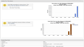 SQL query tuning