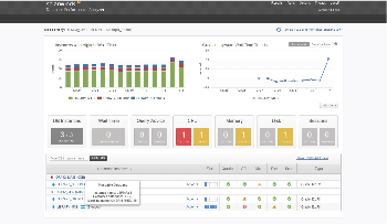 Multitenant Performance