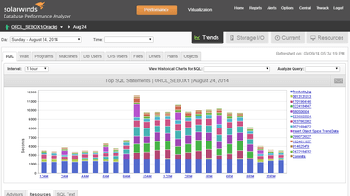 Performance monitoring for Oracle Standard Edition (SE)
