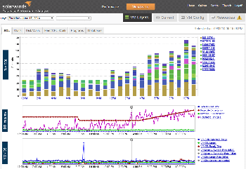 View VMware infrastructure