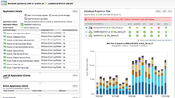 See database performance data from the perspective of poorly performing applications