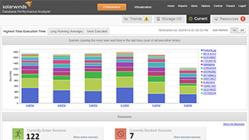 Database Performance Analyzer current view