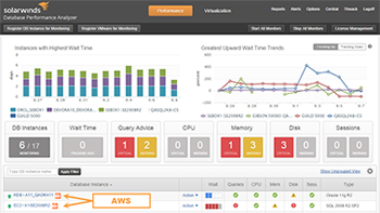 Database Performance Analyzer dashboard
