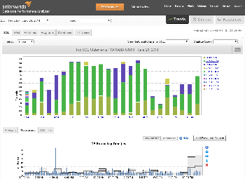 Resource baselines