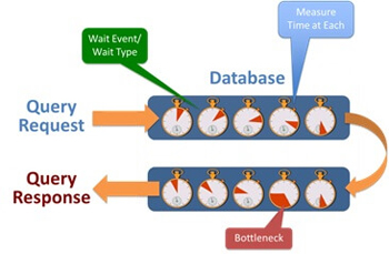 Response time analysis