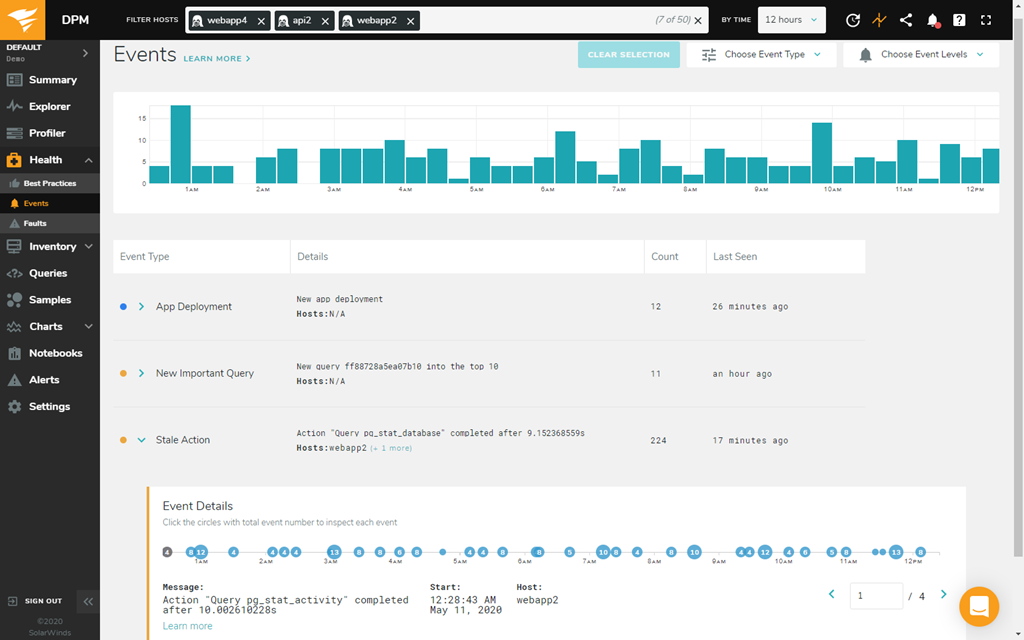 PostgreSQL Monitoring Tool for Performance, Lock, and Activity Screenshot