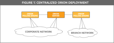 Centralized Orion Deployment