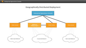 MSP-friendly architecture