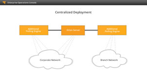 WAN-optimized architecture