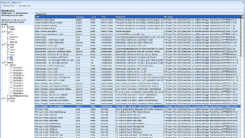Out of the box rules and reports make it easy to meet industry compliance requirements