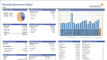 Data Compression and Log Archiving