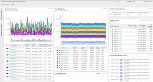 NETWORK TRAFFIC AND BANDWIDTH ANALYSIS