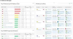 IP ADDRESS MANAGEMENT