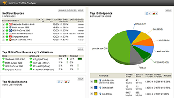 Traffic analysis dashboard