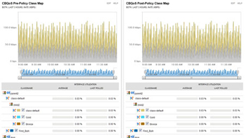 CBQoS performance views
